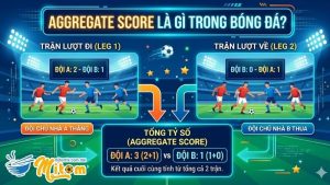 Hiểu rõ về thuật ngữ Aggregate Score trong bóng đá