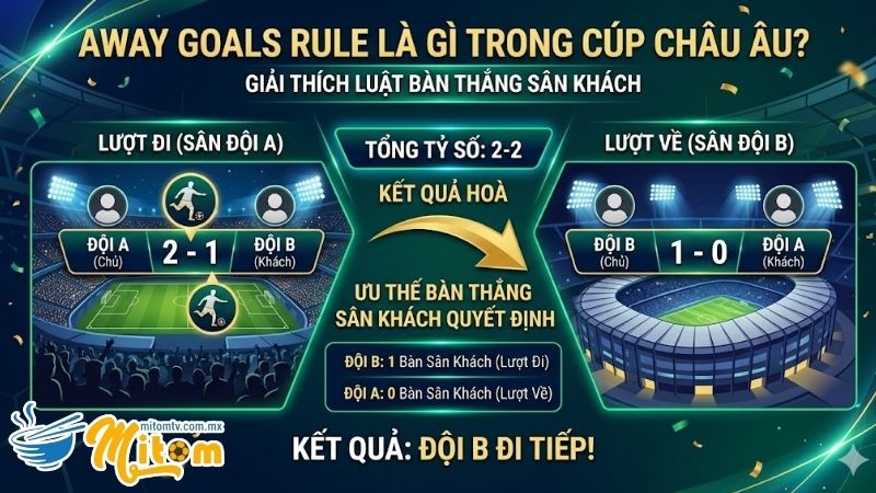 Tổng quan về Away Goals Rule Là Gì Trong Cúp Châu Âu