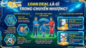 Định nghĩa chi tiết Loan Deal Là Gì Trong Chuyển Nhượng