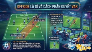 Khái Niệm Offside Là Gì Và Cách Phán Quyết Var Theo Luật FIFA 2026